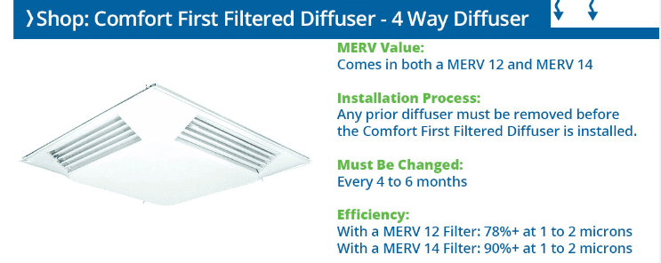 Diagram of a 4-way ducted filtered diffuser with installation notes.